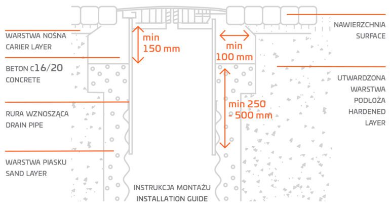 Schemat montazu zwienczenia